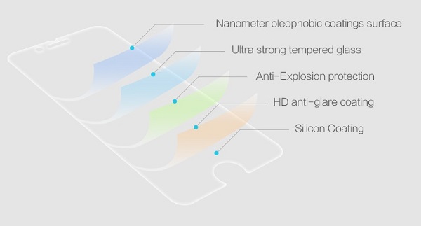 Nillkin H+ Pro Anti-Explosion Glass Screen Protector