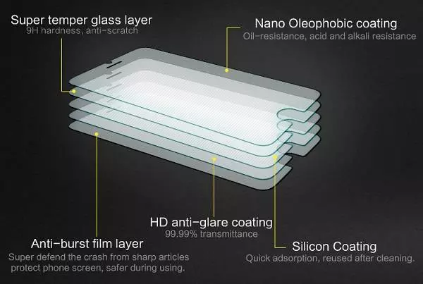 Закаленное защитное стекло Nillkin H для Xiaomi Poco X4 GT / Redmi Note 11T Pro / Redmi Note 11T Pro Plus Black (Черный) Закаленное защитное стекло Nillkin H для Xiaomi Poco X4 GT / Redmi Note 11T Pro / Redmi Note 11T Pro Plus Black (Черный)