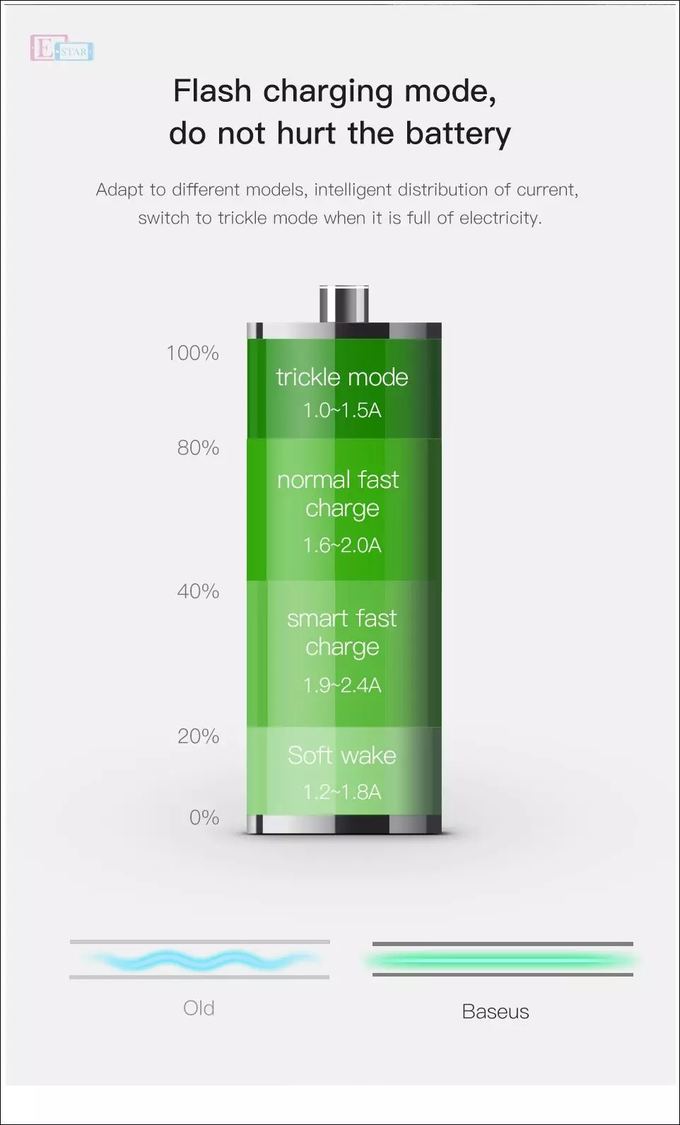 Автомобільна зарядка від прикурювача Baseus Small Screw Dual-USB Black 36W Black (Чорний) CAXLD-B01 Автомобільна зарядка від прикурювача Baseus Small Screw Dual-USB Black 36W Black (Чорний) CAXLD-B01