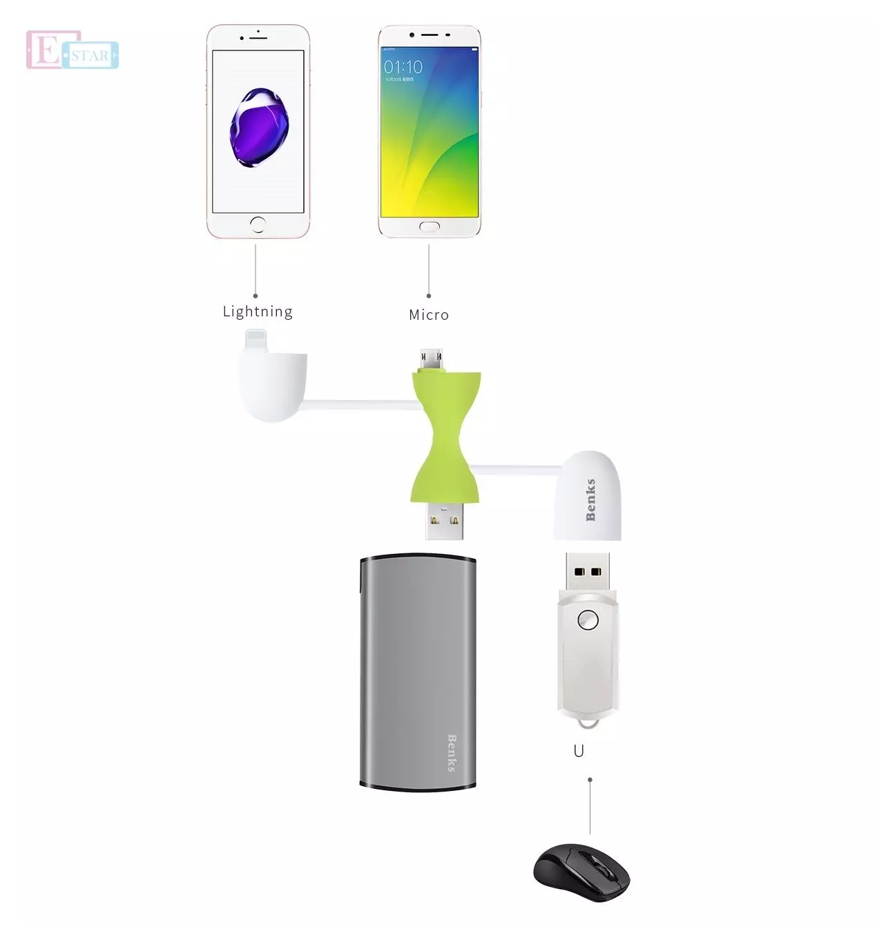 Кабель переходник Benks Capsula D12 USB to USB Type A / Lightining / Micro USB OTG Cable Adapter для планшетов и смартфонов Green (Зелёный)