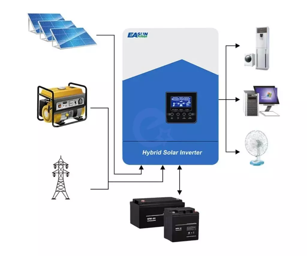 Гибридный солнечный инвертор EASUN POWER ISolar-SMH-II-3.2KW 3000W 24V-230V Blue / White (Синий / Белый)