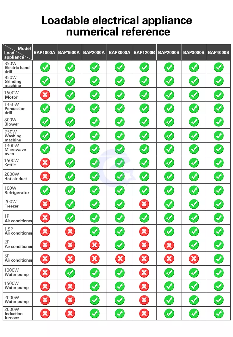 Автомобильный инвертор преобразователь напряжения BELTTT BAP2000 2000W 12V-220V Black / Orange (Черный / Оранжевый)