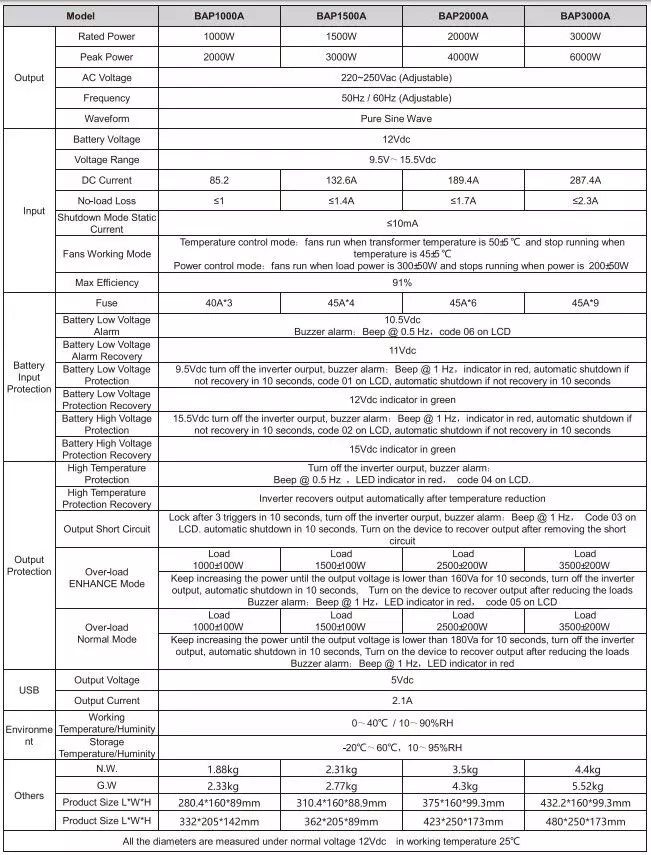 Автомобильный инвертор преобразователь напряжения BELTTT BAP3000 3000W 12V-220V Black / Orange (Черный / Оранжевый)