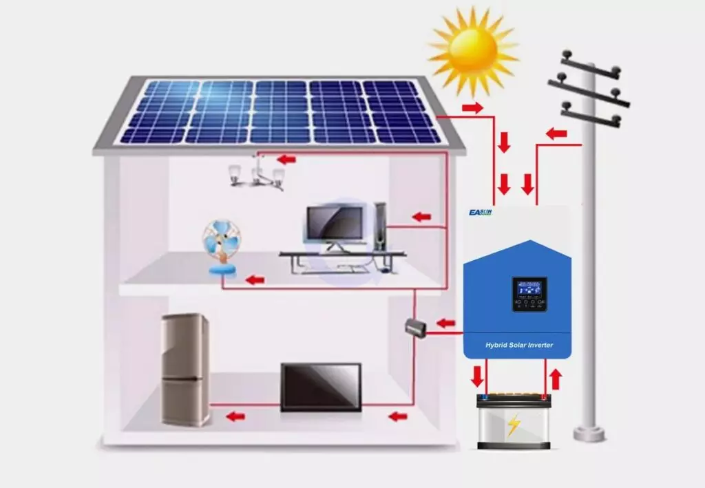 Гибридный солнечный инвертор EASUN POWER ISolar-SMH-II-2.2KW 1800W 12V-230V Blue / White (Синий / Белый)