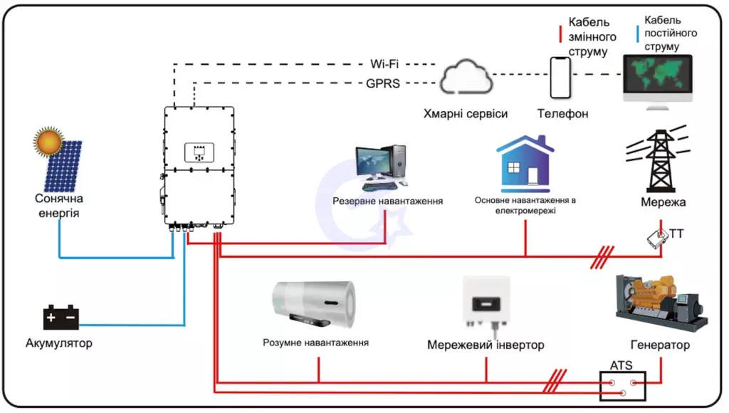 Инвертор гибридный литий-ионный Deye SUN-12K-SG01HP3-EU-AM2 12 кВт Gray (Серый)