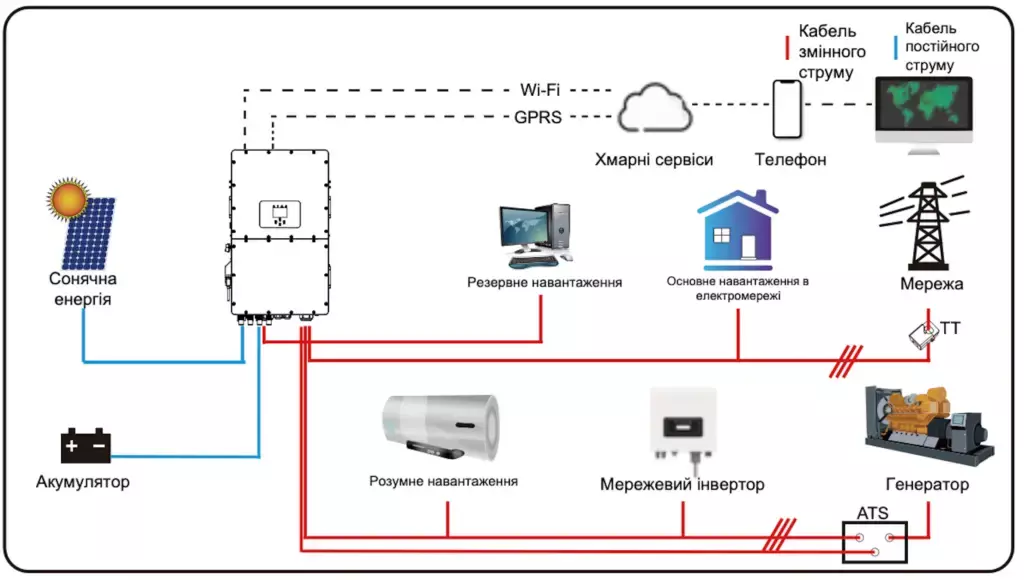 Инвертор гибридный литий-ионный Deye SUN-50K-SG01HP3-EU-BM4 50 кВт Gray (Серый) Инвертор гибридный литий-ионный Deye SUN-50K-SG01HP3-EU-BM4 50 кВт Gray (Серый)