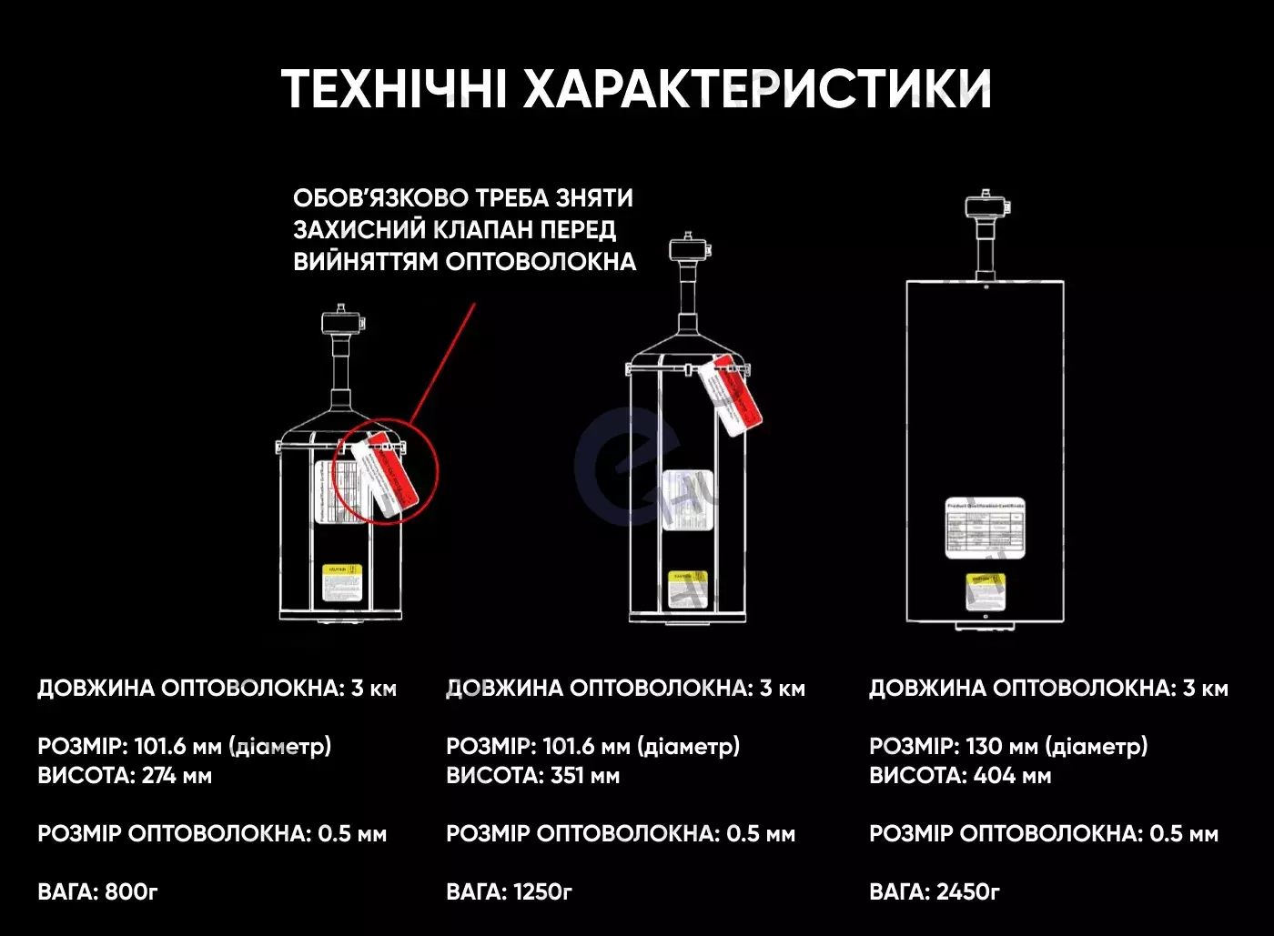 Модуль с оптоволокном 3 КМ Anomaly Fiber Optical Module для FPV