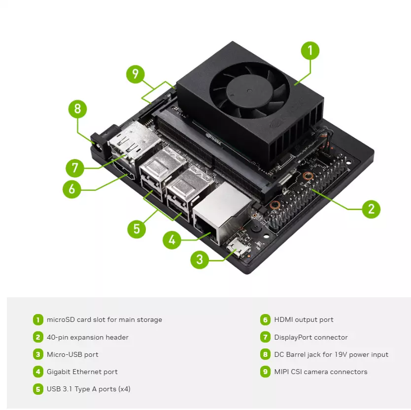 Комплект разработчика (Development Kit) NVIDIA Jetson Xavier NX 16GB Black (Черный)
